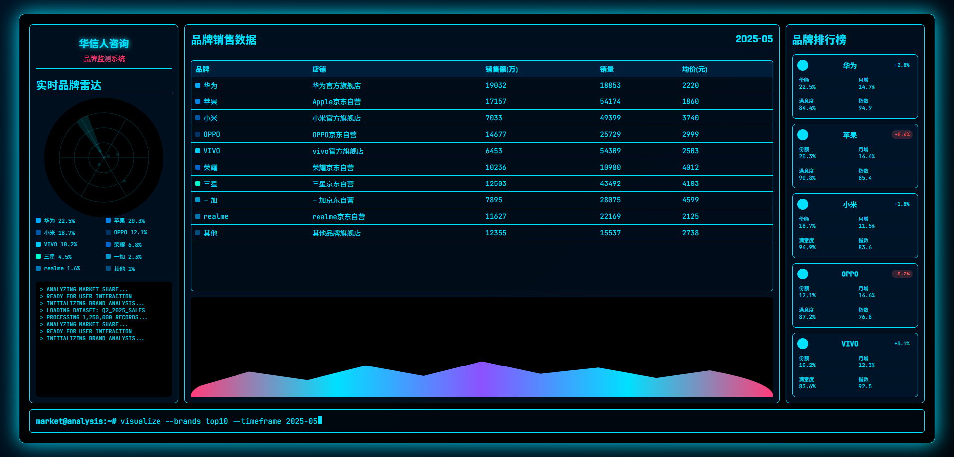 实时数据洞察中心